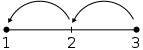 File:Subtraction line segment.svg