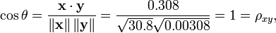  \cos \theta = \frac { \bold{x} \cdot \bold{y} } { \left\| \bold{x} \right\| \left\| \bold{y} \right\| } = \frac { 0.308 } { \sqrt { 30.8 } \sqrt { 0.00308 } } = 1 = \rho_{xy}, 