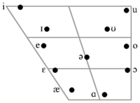 Hindi vowel chart.png