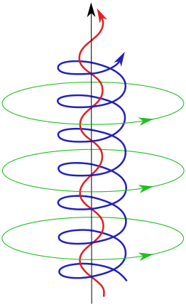 File:Magnetic rope.svg