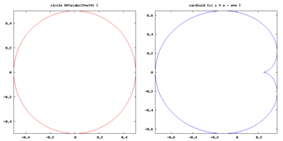 circle to cardioid conversion