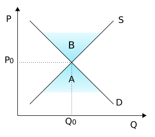 File:Price of market balance.svg