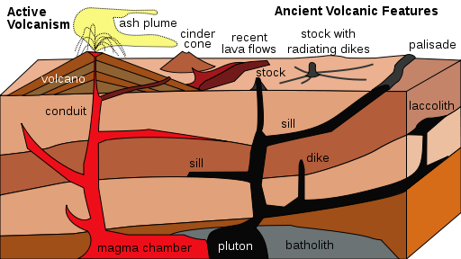 File:Volcanosed.svg