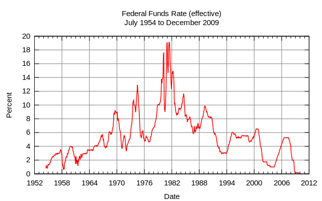 File:Federal Funds Rate 1954 thru 2009 effective.svg