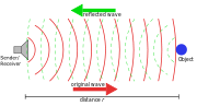 Sonar Principle EN.svg