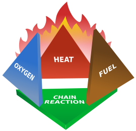 File:Fire tetrahedron.svg