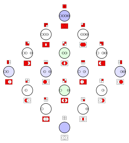 Logic matrix - operations.svg