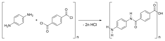 La reacción de 1,4-fenileno-diamina (para-fenilendiamina) con kevlar cloruro de tereftaloilo produciendo