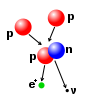 Wpdms protones física cadena protón 1.svg