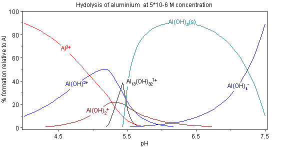 AL hydrolysis.png