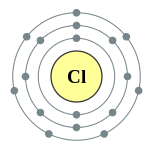 Capas de electrones de cloro (2, 8, 7)