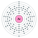 Capas de electrones de actinio (2, 8, 18, 32, 18, 9, 2)