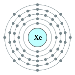Capas de electrones de xenón (2, 8, 18, 18, 8)