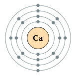 Capas de electrones de calcio (2, 8, 8, 2)