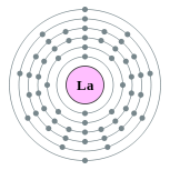 Capas de electrones de lantano (2, 8, 18, 18, 9, 2)