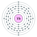 Capas de electrones de terbio (2, 8, 18, 27, 8, 2)