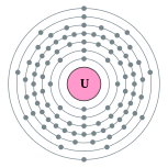 Capas de electrones de uranio (2, 8, 18, 32, 21, 9, 2)