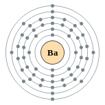 Capas de electrones de bario (2, 8, 18, 18, 8, 2)