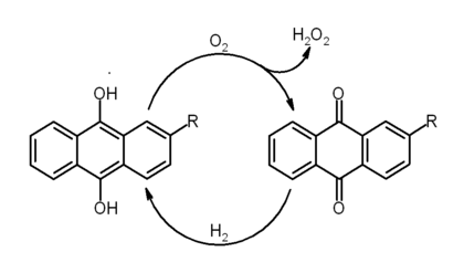 Producción de peróxido de hidrógeno con el procedimiento de la antraquinona