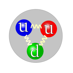 Quark estructura proton.svg