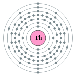 Capas de electrones de torio (2, 8, 18, 32, 18, 10, 2)