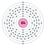Capas de electrones de berkelio (2, 8, 18, 32, 27, 8, 2)