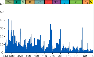 Intensity.svg Extinción