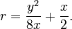 r = \ frac {y ^ 2} {8x} + \ frac {x} {2}.