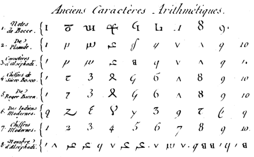 Tabla de números