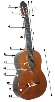 Parts.PNG guitarra acústica