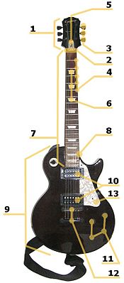 Parts.jpg Guitarra eléctrica