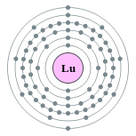 Capas de electrones de lutecio (2, 8, 18, 32, 9, 2)