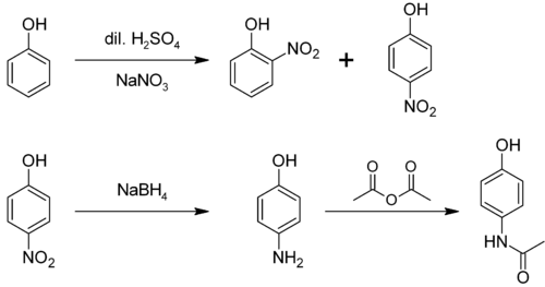 Síntesis de paracetamol de phenol.png