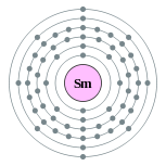 Capas de electrones de samario (2, 8, 18, 24, 8, 2)