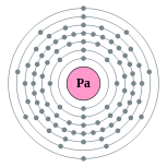 Capas de electrones de protactinio (2, 8, 18, 32, 20, 9, 2)
