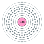 Capas de electrones de curio (2, 8, 18, 32, 25, 9, 2)