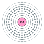 Capas de electrones de nobelio (2, 8, 18, 32, 32, 8, 2)