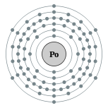 Capas de electrones de polonio (2, 8, 18, 32, 18, 6)