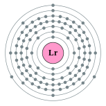 Capas de electrones de lawrencium (2, 8, 18, 32, 32, 8, 3)