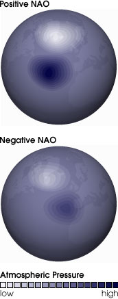 Índices Nao comparison.jpg