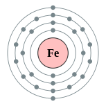 Capas de electrones de hierro (2, 8, 14, 2)