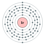 Capas de electrones de iridio (2, 8, 18, 32, 15, 2)