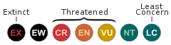 Estados de conservación de la UICN