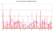 Un gráfico que muestra una serie de líneas que van hacia arriba y abajo en rosa. Una sola línea azul cruza en el medio.