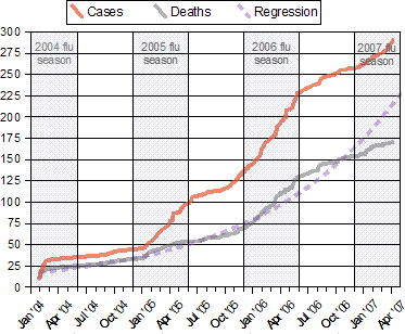 H5n1 diferencial (regresión) .png