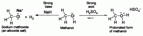 La acidez y basicidad de metanol