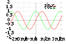 Sine cosinus plot.svg