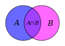 Venn Un croisent B.svg