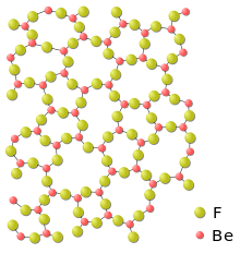 cube de huit atomes jaunes avec les blancs au niveau des trous de la structure jaune