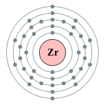 couches ??lectroniques de zirconium (2, 8, 18, 10, 2)